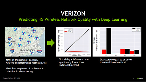 画像ギャラリー No.007のサムネイル画像 / GPUベースのAIが携帯電話ネットワークを支える? NVIDIAが次世代ネットワーク「5G」への取り組みを紹介