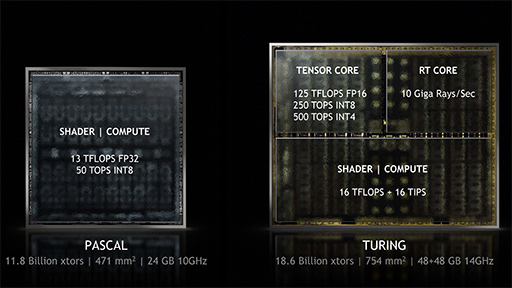 西川善司の3DGE：新世代GPU「Turing」のリアルタイムレイトレーシングは「本物」なのか？ その正体に迫る