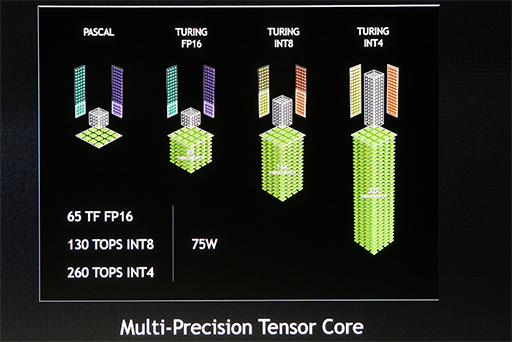 ꡼ No.005Υͥ / AIGPUTesla T4פXavierץ١γȯĶʤɡȯɽ꼡GTC Japan 2018״Ĵֱݡ