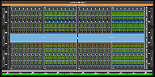 画像集#006のサムネイル/西川善司の3DGE：NVIDIAが投入する20 TFLOPS級の新GPU「A100」とはいったいどのようなGPUなのか？