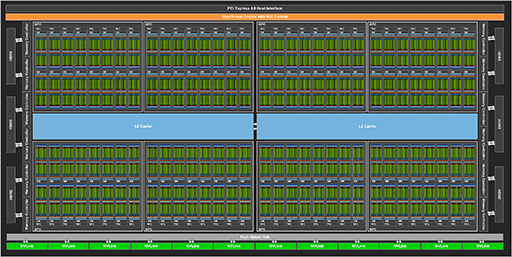 西川善司の3dge Nvidiaが投入する Tflops級の新gpu A100 とはいったいどのようなgpuなのか