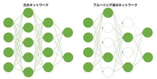 西川善司の3dge Nvidiaが投入する Tflops級の新gpu A100 とはいったいどのようなgpuなのか