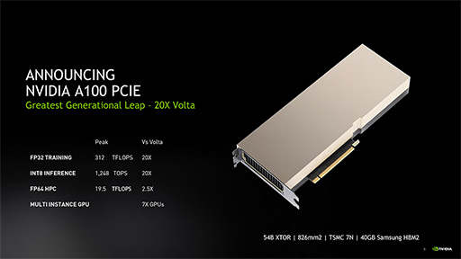 ���������꡼ No.002�Υ���ͥ������ / NVIDIA����A100����ܤ�PCI Express��ĥ�����ɷ���������졼����A100 PCIe�פ�ȯɽ