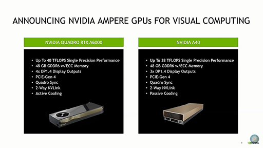 画像ギャラリー No.003のサムネイル画像 / NVIDIA,Ampereベースの新GPU「NVIDIA RTX A6000」と「NVIDIA A40」を発表。フルスペック版「GA102」コアを採用