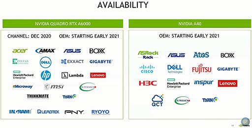 画像ギャラリー No.004のサムネイル画像 / NVIDIA,Ampereベースの新GPU「NVIDIA RTX A6000」と「NVIDIA A40」を発表。フルスペック版「GA102」コアを採用