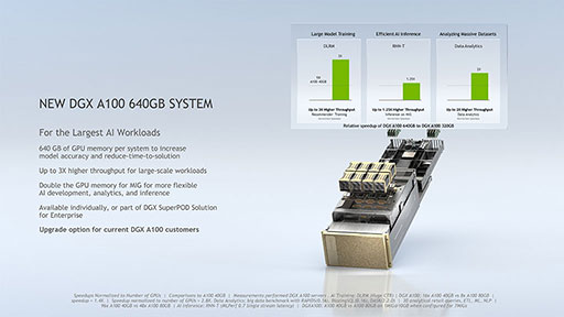 ���������꡼ No.004�Υ���ͥ������ / NVIDIA���ǡ������󥿡�����GPU��A100 80GB�פ�ȯɽ������80GB�ι��Ӱ�����HBM2e�פ����