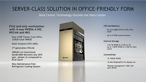 ���������꡼ No.005�Υ���ͥ������ / NVIDIA���ǡ������󥿡�����GPU��A100 80GB�פ�ȯɽ������80GB�ι��Ӱ�����HBM2e�פ����