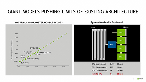 画像ギャラリー No.004のサムネイル画像 / NVIDIA,次世代のスーパーコンピュータ向けボード「Grace」を発表。次世代のGPUとArmアーキCPUを搭載する