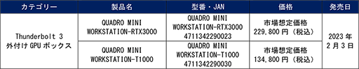 画像ギャラリー No.002のサムネイル画像 / Quadroシリーズを搭載した小型外付けGPUボックス計2製品が国内発売