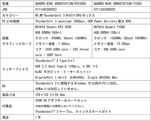 画像ギャラリー No.010のサムネイル画像 / Quadroシリーズを搭載した小型外付けGPUボックス計2製品が国内発売