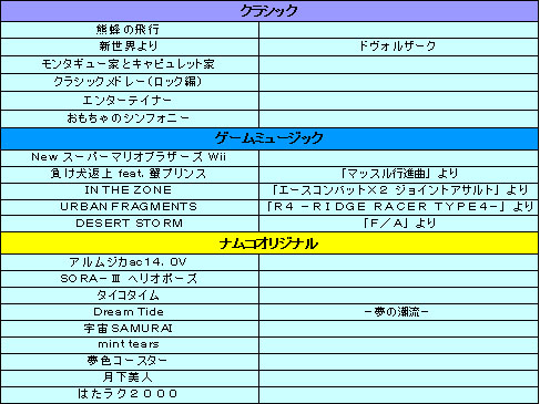 太鼓の達人wii みんなでパーティ 3代目 対戦や協力など最大4人で楽しめる7つのパーティゲームの情報が公開