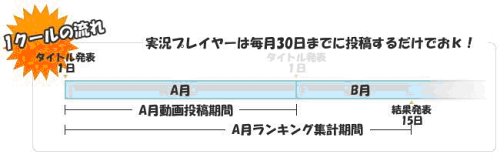 画像ギャラリー No.009のサムネイル画像 / 実況動画で賞品ゲット「実況プレイ甲子園」,5月対象タイトルは「ルセッティア」