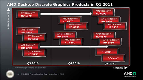 ꡼ No.004Υͥ / Cayman12Antilles2011ǯƬȯɽءAMDGPUײ褬㴳٤