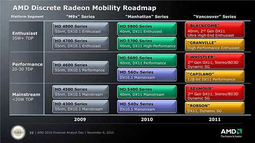 ꡼ No.005Υͥ / Cayman12Antilles2011ǯƬȯɽءAMDGPUײ褬㴳٤