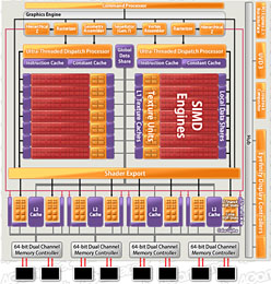 ꡼ No.005 | AMDNorthern IslandsΥϥGPURadeon HD 6900פȯɽƥκ