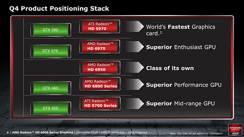 ꡼ No.010 | AMDNorthern IslandsΥϥGPURadeon HD 6900פȯɽƥκ