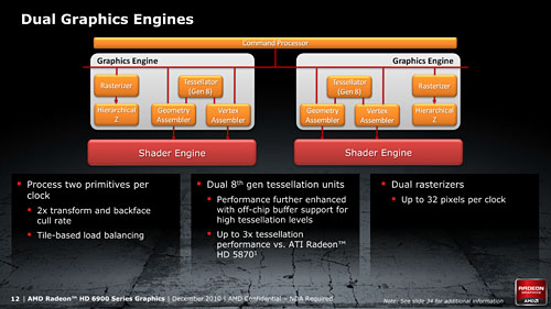 ꡼ No.011 | AMDNorthern IslandsΥϥGPURadeon HD 6900פȯɽƥκ