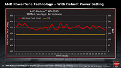 ꡼ No.020 | AMDNorthern IslandsΥϥGPURadeon HD 6900פȯɽƥκ