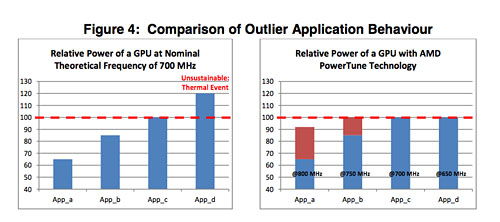 ꡼ No.022 | AMDNorthern IslandsΥϥGPURadeon HD 6900פȯɽƥκ