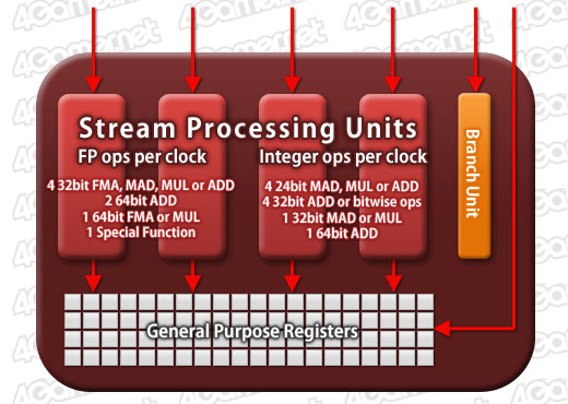 ꡼ No.030 | AMDNorthern IslandsΥϥGPURadeon HD 6900פȯɽƥκ