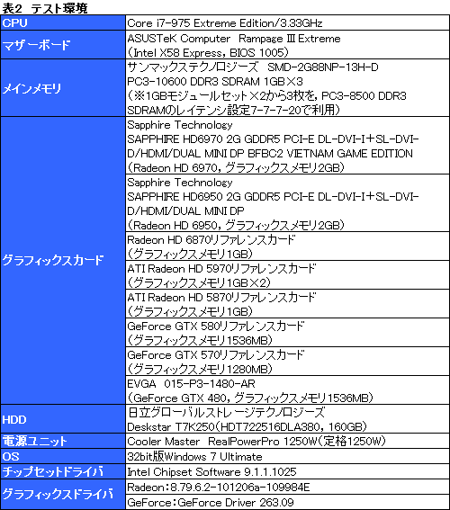 画像ギャラリー No.030のサムネイル画像 / 「Radeon HD 6970&6950」レビュー。名機HD 5870の後継となる「Cayman」は,どこまで進化したのか