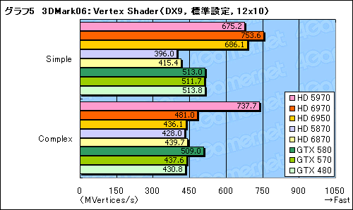 画像ギャラリー No.035のサムネイル画像 / 「Radeon HD 6970&6950」レビュー。名機HD 5870の後継となる「Cayman」は,どこまで進化したのか