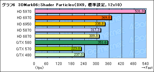 画像ギャラリー No.036のサムネイル画像 / 「Radeon HD 6970&6950」レビュー。名機HD 5870の後継となる「Cayman」は,どこまで進化したのか