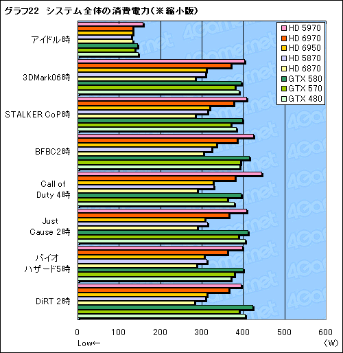 画像ギャラリー No.052のサムネイル画像 / 「Radeon HD 6970&6950」レビュー。名機HD 5870の後継となる「Cayman」は,どこまで進化したのか