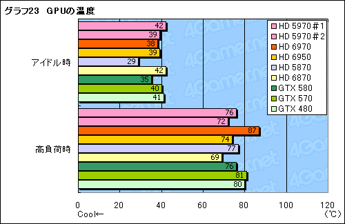 画像ギャラリー No.053のサムネイル画像 / 「Radeon HD 6970&6950」レビュー。名機HD 5870の後継となる「Cayman」は,どこまで進化したのか