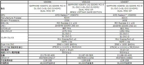 画像ギャラリー No.004のサムネイル画像 / Sapphire製HD 6970&6950カードが発売。BFBC2 ベトナム付属版も