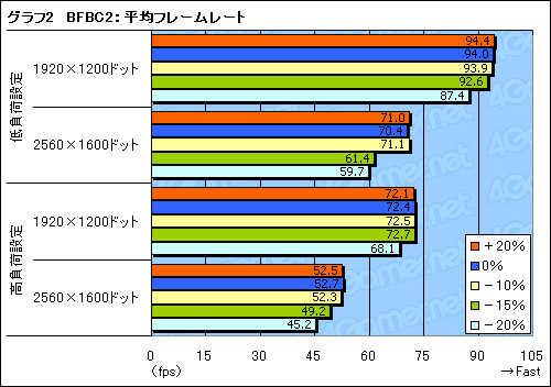 ꡼ No.012Υͥ / Radeon HD 6900ο浡PowerTune׸ڡϤäʤΤ