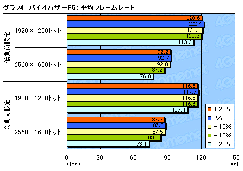 ꡼ No.014Υͥ / Radeon HD 6900ο浡PowerTune׸ڡϤäʤΤ