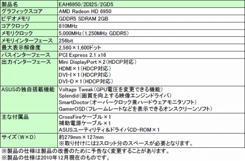 画像ギャラリー No.006のサムネイル画像 / ASUS,コアクロックを10MHz引き上げたHD 6970&6950搭載カード