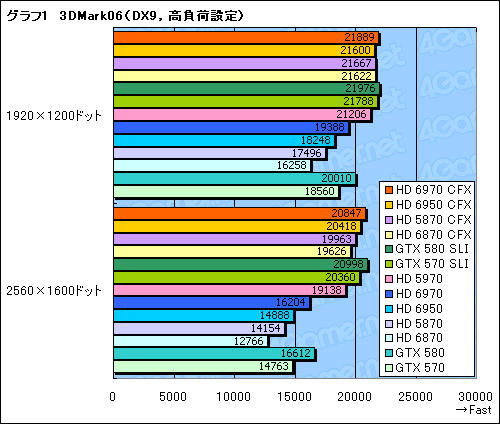 ꡼ No.009 | Radeon HD 69706950CrossFireXƥȡϤɥ饤ФԤΤϸ