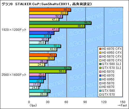 ꡼ No.011 | Radeon HD 69706950CrossFireXƥȡϤɥ饤ФԤΤϸ