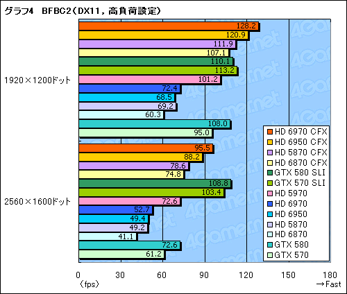 ꡼ No.012 | Radeon HD 69706950CrossFireXƥȡϤɥ饤ФԤΤϸ