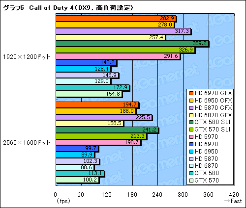 ꡼ No.013 | Radeon HD 69706950CrossFireXƥȡϤɥ饤ФԤΤϸ