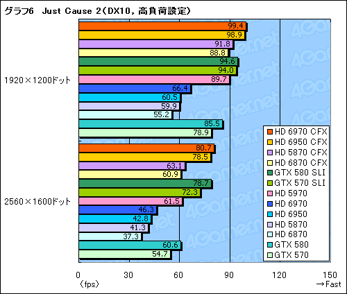 ꡼ No.014 | Radeon HD 69706950CrossFireXƥȡϤɥ饤ФԤΤϸ