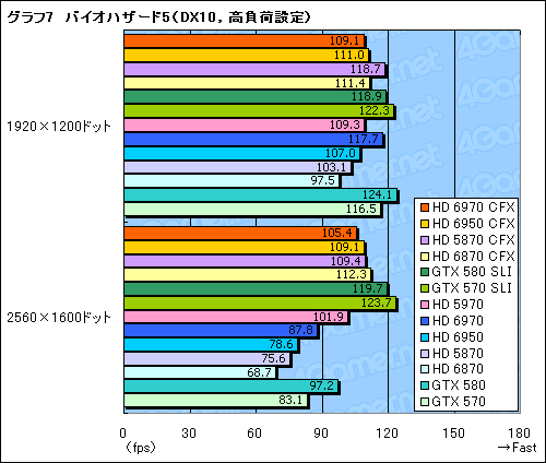 ꡼ No.015 | Radeon HD 69706950CrossFireXƥȡϤɥ饤ФԤΤϸ