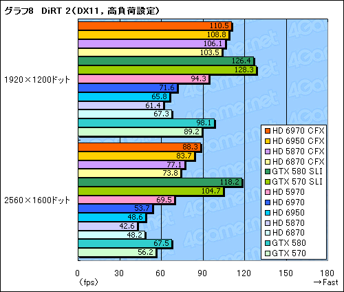 ꡼ No.016 | Radeon HD 69706950CrossFireXƥȡϤɥ饤ФԤΤϸ