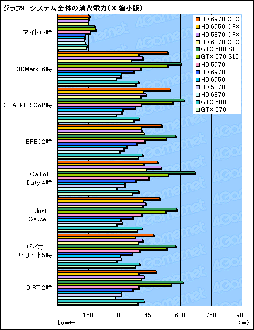 ꡼ No.017 | Radeon HD 69706950CrossFireXƥȡϤɥ饤ФԤΤϸ