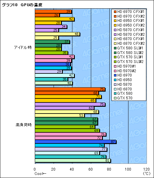 ꡼ No.018Υͥ / Radeon HD 69706950CrossFireXƥȡϤɥ饤ФԤΤϸ
