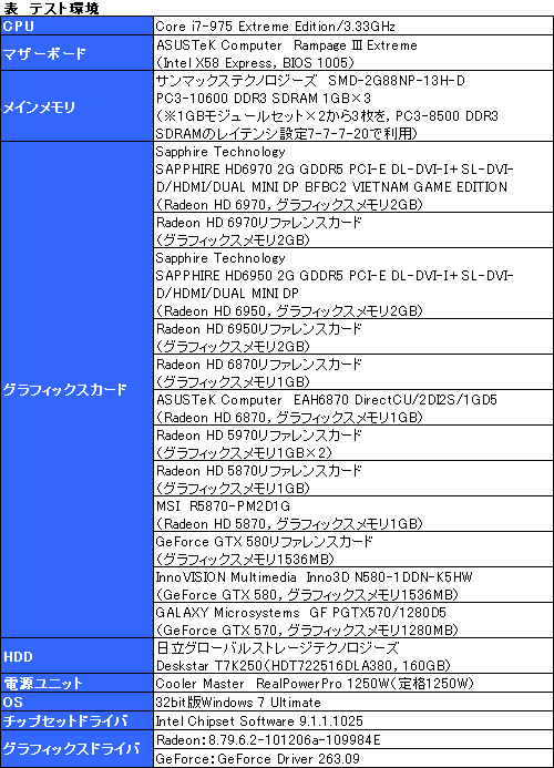 ꡼ No.019Υͥ / Radeon HD 69706950CrossFireXƥȡϤɥ饤ФԤΤϸ