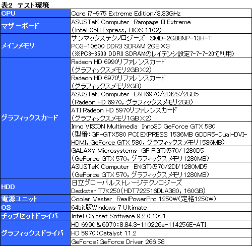 ꡼ No.030Υͥ / ǥ奢GPUܥɡRadeon HD 6990ץӥ塼κ375Wϰãʤ