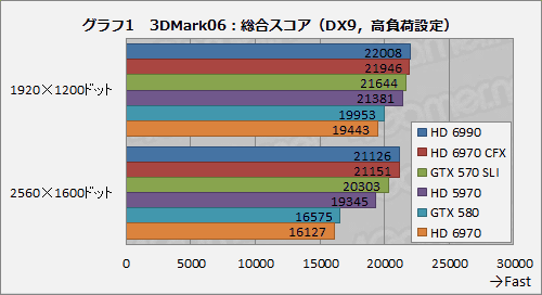 ꡼ No.031Υͥ / ǥ奢GPUܥɡRadeon HD 6990ץӥ塼κ375Wϰãʤ
