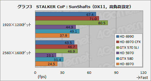 ꡼ No.033Υͥ / ǥ奢GPUܥɡRadeon HD 6990ץӥ塼κ375Wϰãʤ