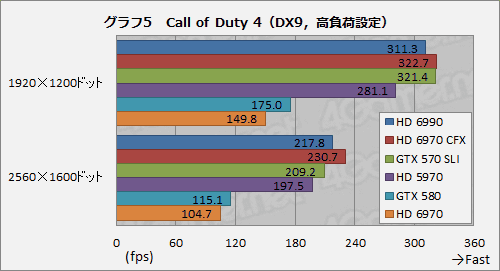 ꡼ No.035Υͥ / ǥ奢GPUܥɡRadeon HD 6990ץӥ塼κ375Wϰãʤ