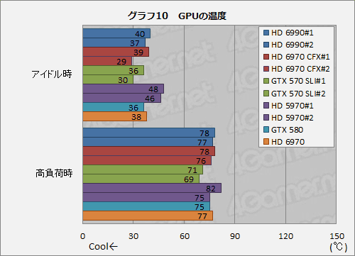 ꡼ No.040Υͥ / ǥ奢GPUܥɡRadeon HD 6990ץӥ塼κ375Wϰãʤ