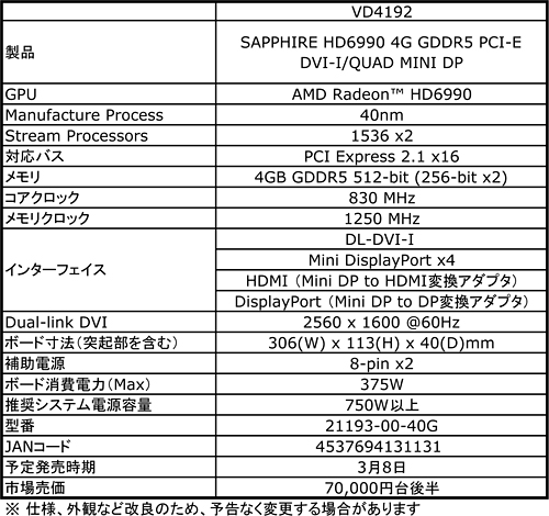 ꡼ No.002Υͥ / SapphireRadeon HD 6990ץǥ奢GPUɡ7Ⱦβʤȯ