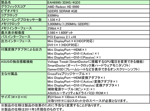 ꡼ No.003Υͥ / ASUSGPUŰѹǤRadeon HD 6990ܥɤȯ